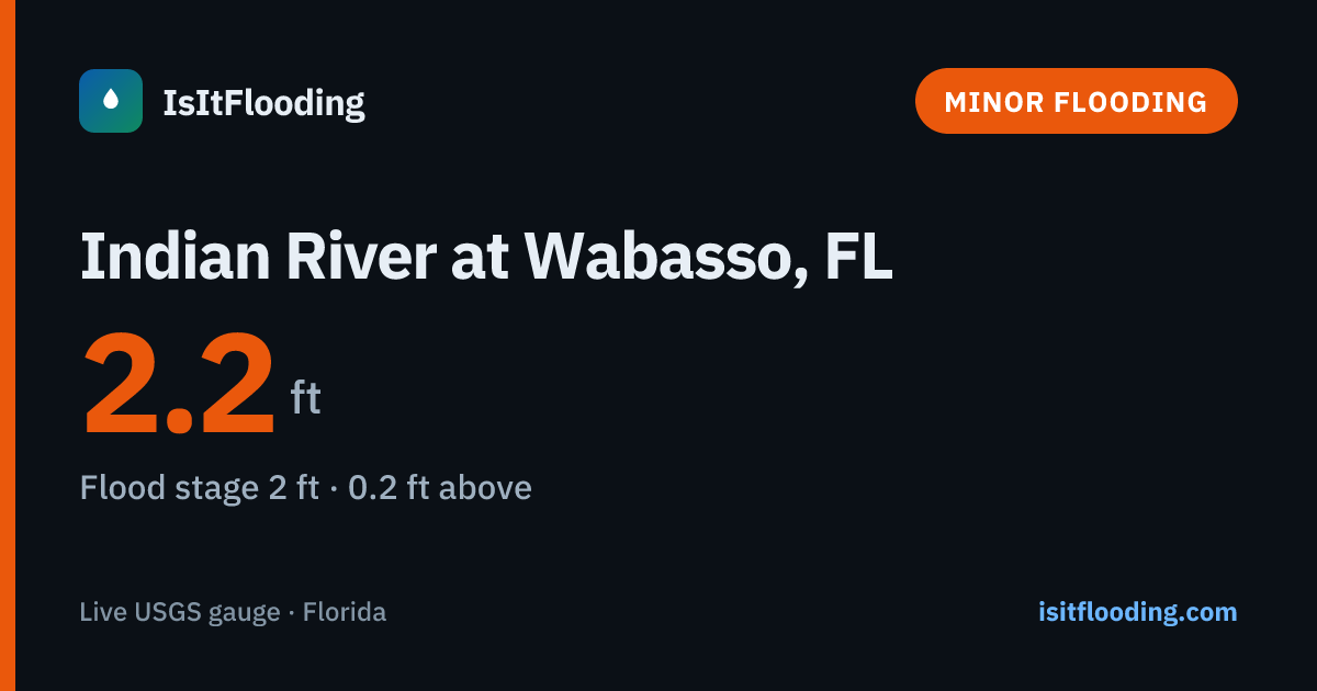 Indian River at Wabasso, FL — River Level & Flood Stage