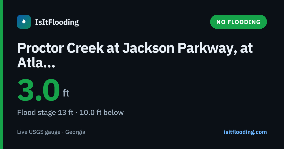 Proctor Creek at Jackson Parkway, at Atlanta, GA
