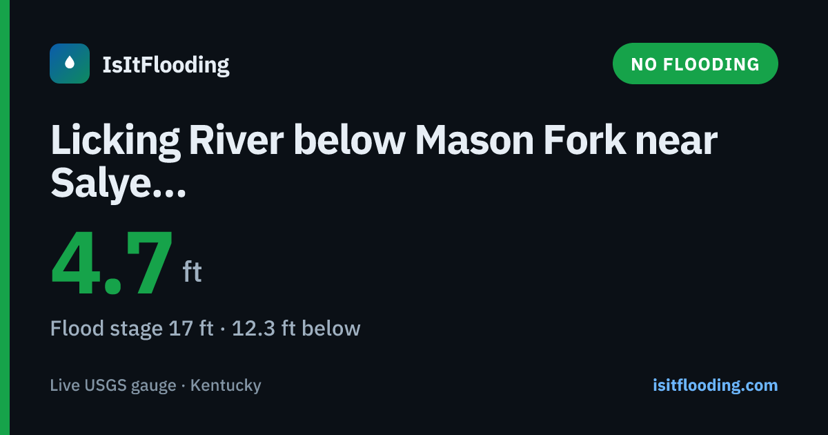 Licking River below Mason Fork near Salyersville, KY