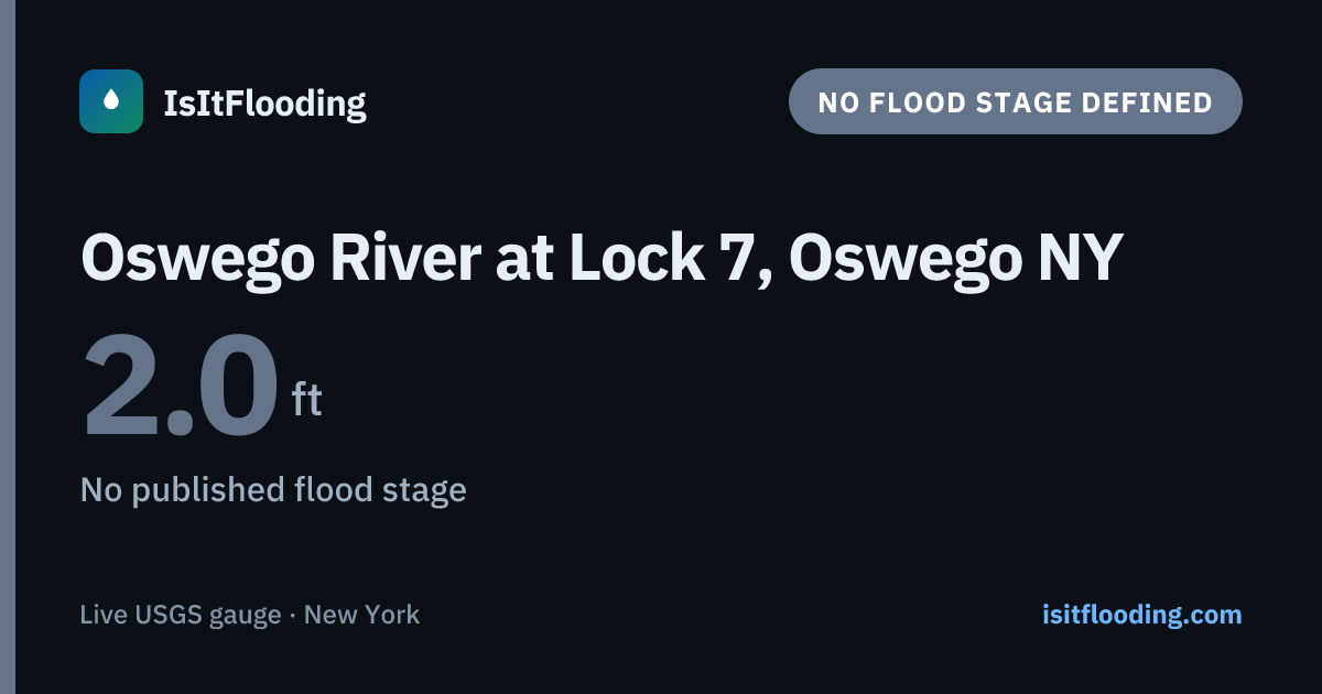 Oswego River at Lock 7, Oswego NY — River Level