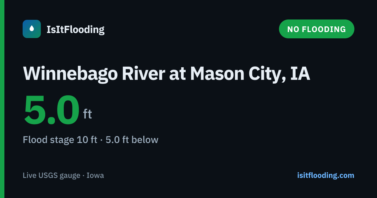 Winnebago River at Mason City, IA — River Level
