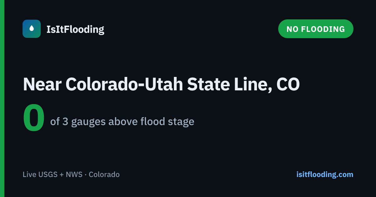 River Levels Near Colorado-Utah State Line, Colorado — Is It Flooding?