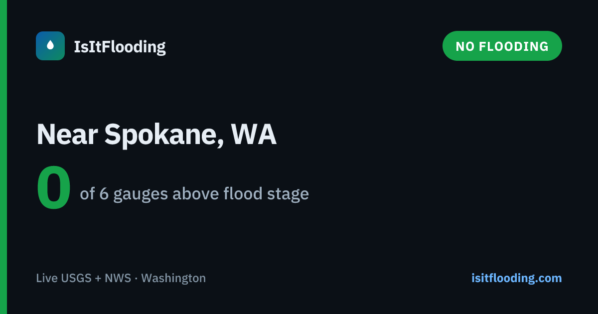 River Levels Near Spokane, Washington — Is It Flooding?