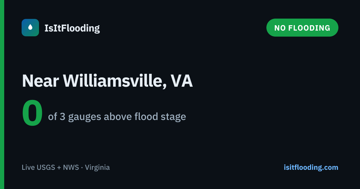 River Levels Near Williamsville, Virginia — Is It Flooding?