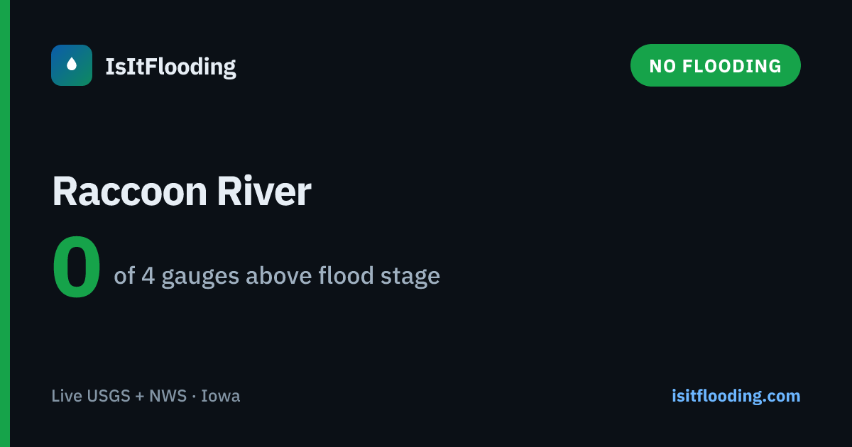 Is the Raccoon River Flooding? Live Levels & Status
