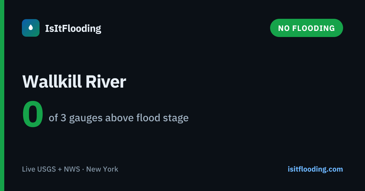 Is the Wallkill River Flooding? Live Levels & Status