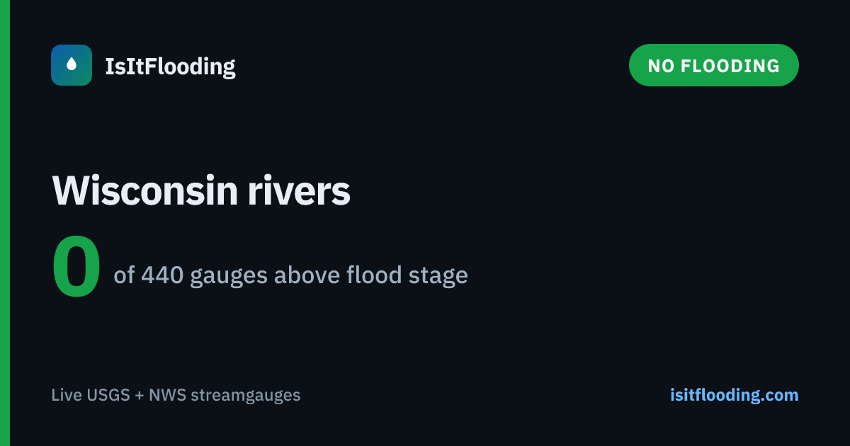 Wisconsin River Levels & Flood Status | IsItFlooding